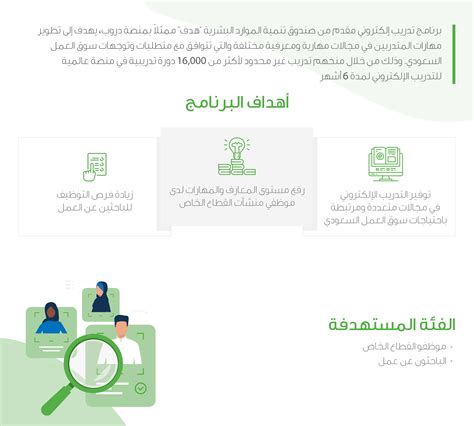 one45 هيئة التخصصات|الأسئلة الشائعة للمتدرب .
